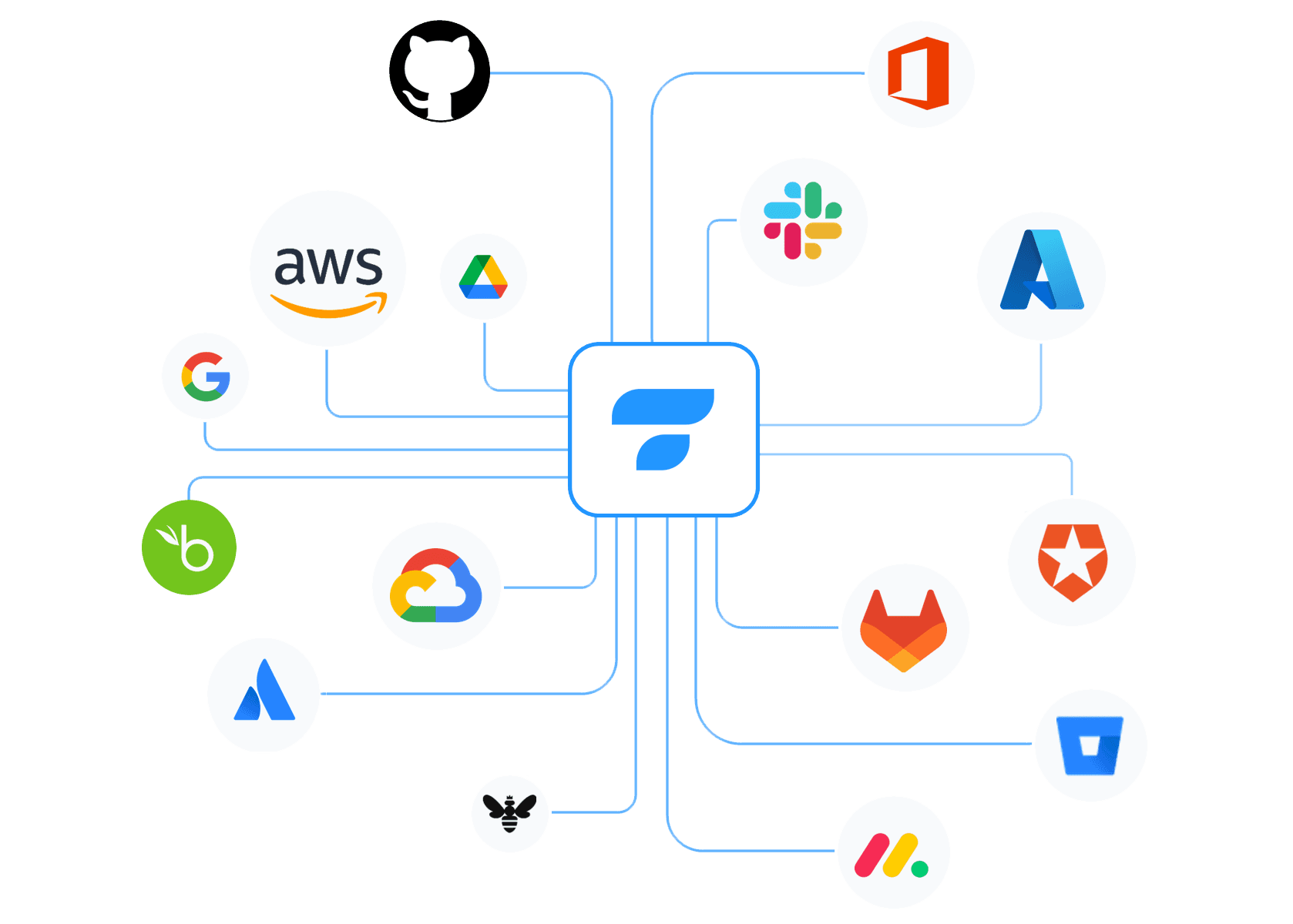 Tidal Control dashboard showcasing compliance management features